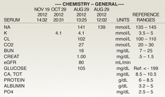 test result chart showing lab results for sodium, potassium, chloride, carbon dioxide, BUN, creatinine, eGFR, glucose, calcium, protein, albumin, and phosphate