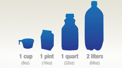 fluid containers showing different measurements of fluids in ounces - 1 cup is 8oz, 1 pint is 16oz, 1 quart is 32 oz, and 2 liters is 68 oz.