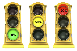 Using traffic lights as a concept - green light showing 0%, yellow light showing 50%, red light showing 100%