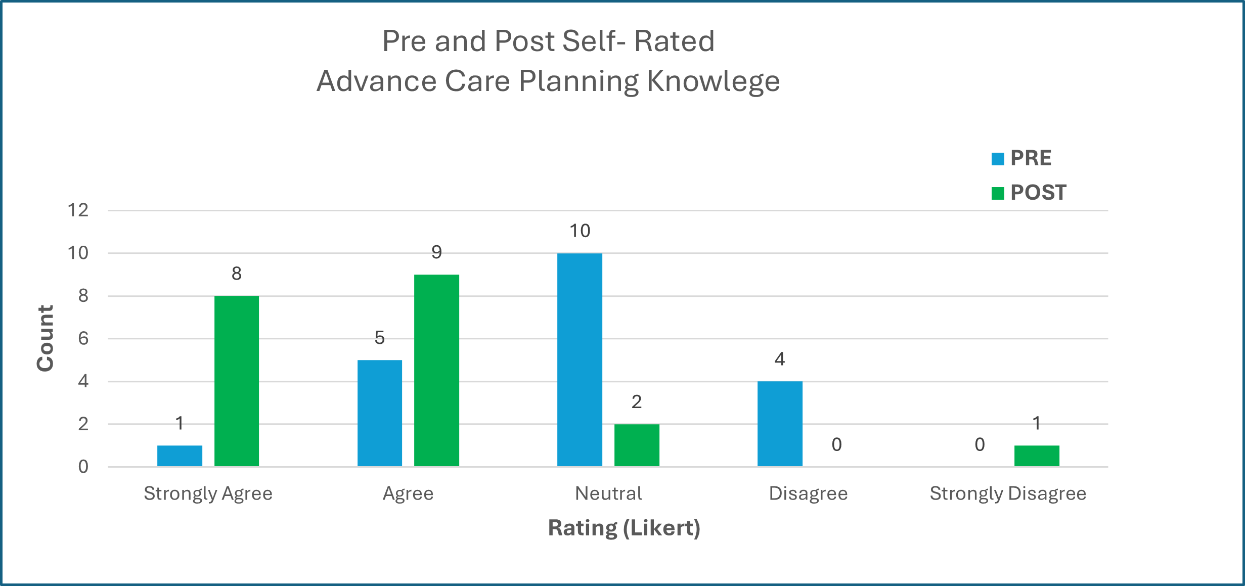 Advance Care Planning