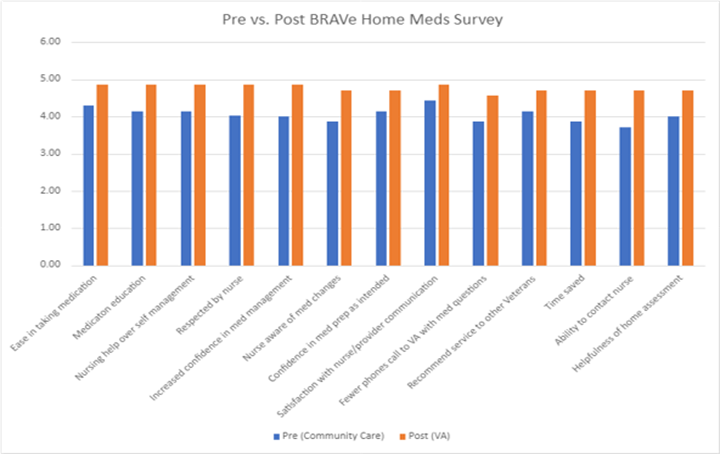 Brave Survey