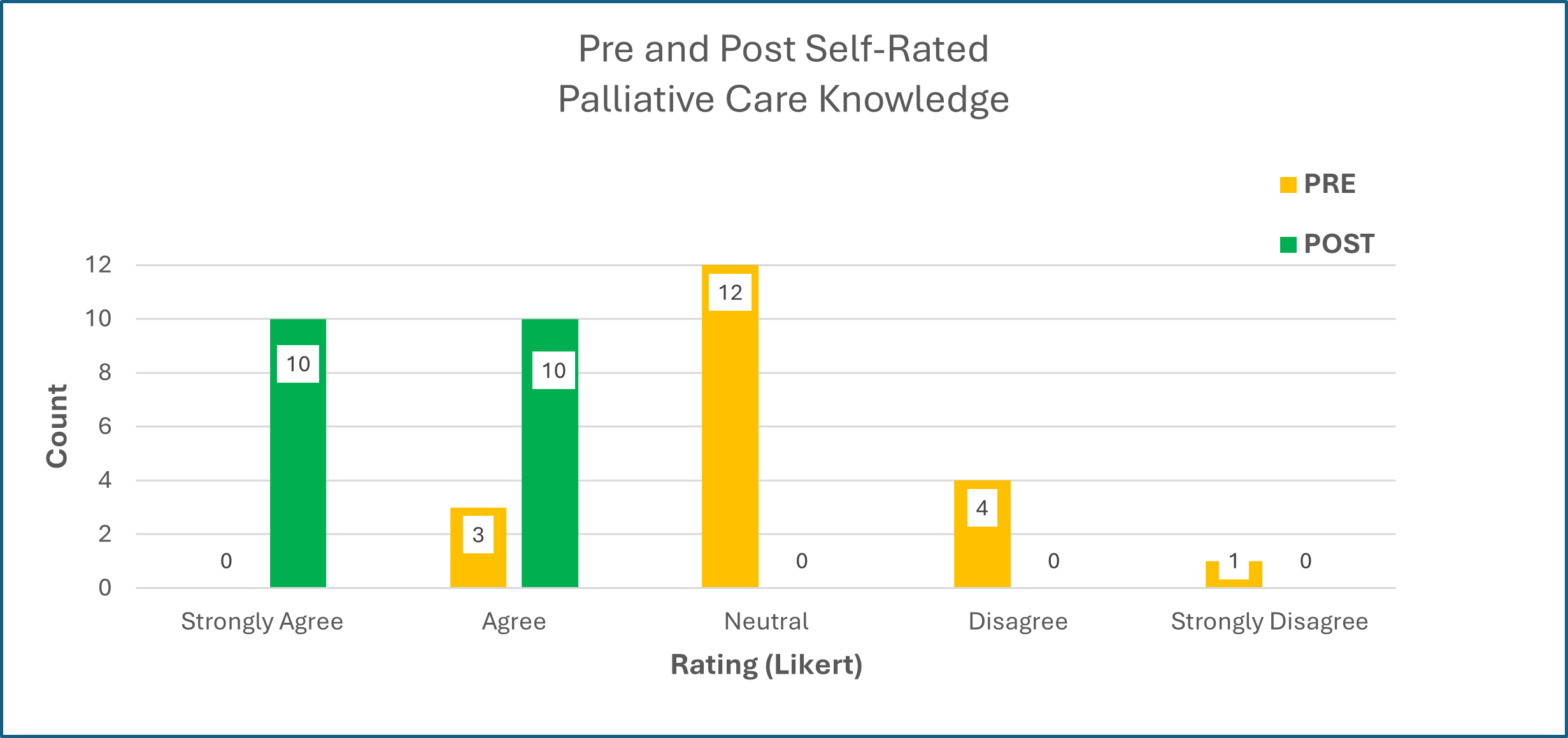 Care Knowledge