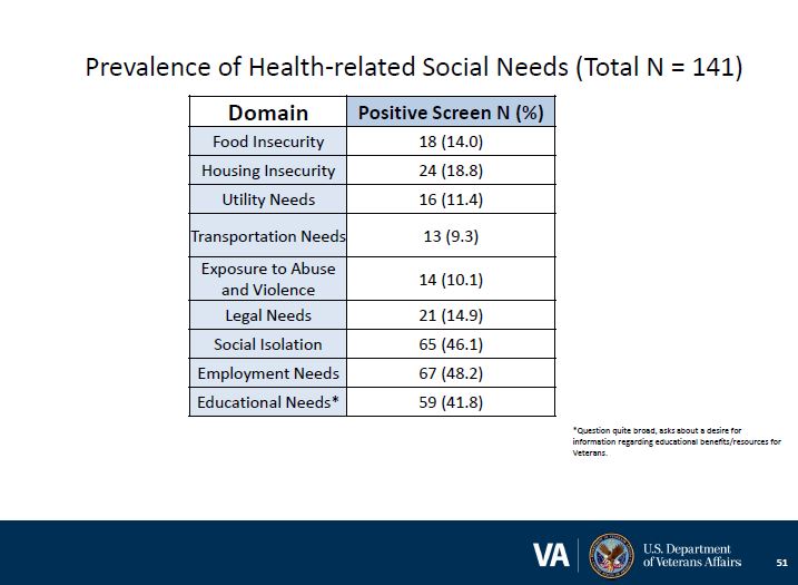 Social Determinants of Health and Screening Cyberseminar