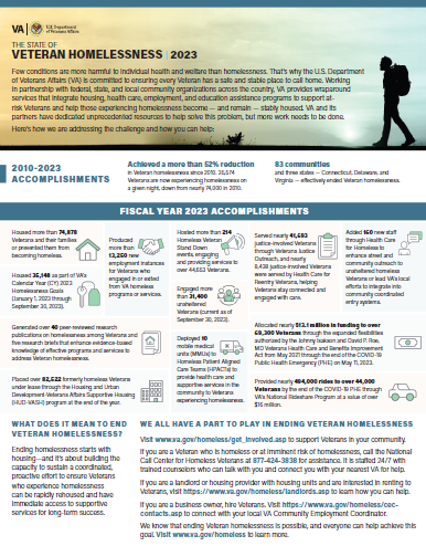 The State of Veteran Homelessness 2023