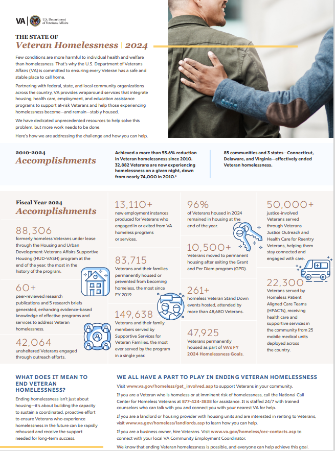 The State of Veteran Homelessness 2024