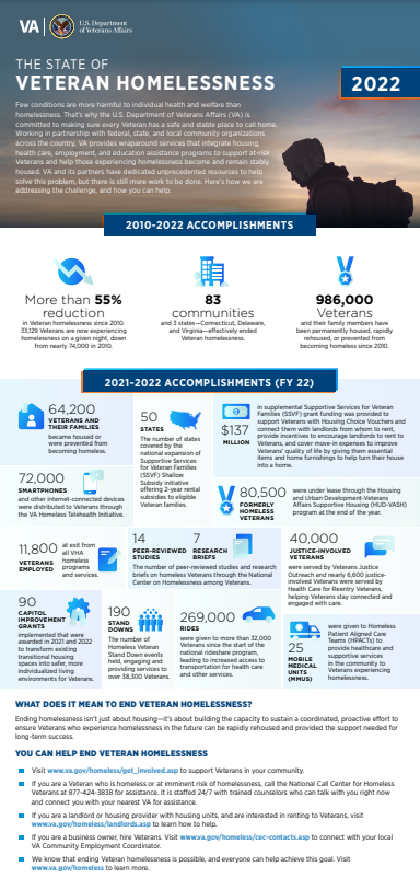 The State of Veteran Homelessness | 2022