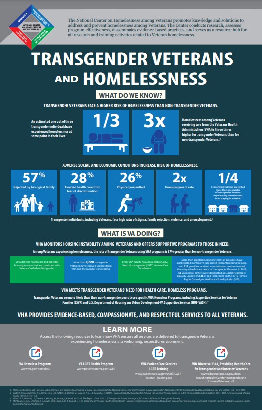 Transgender Veteran Homelessness