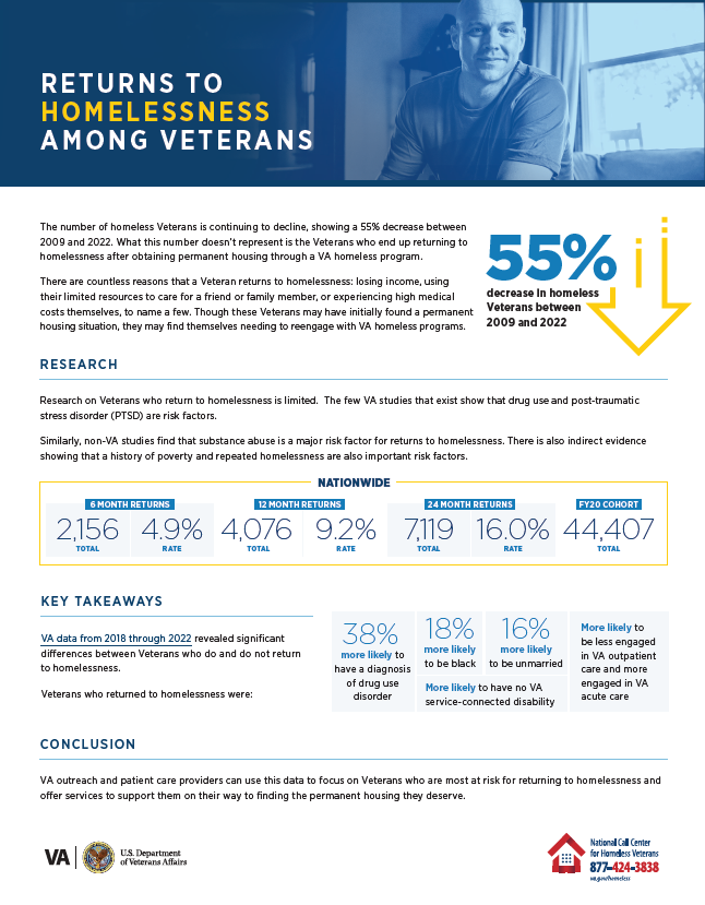 Returns to Homelessness Among Veterans