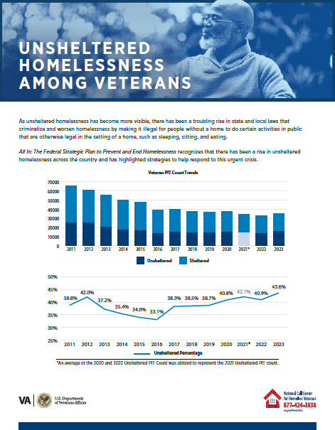 Unsheltered Homelessness Among Veterans