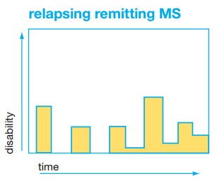 RRMS