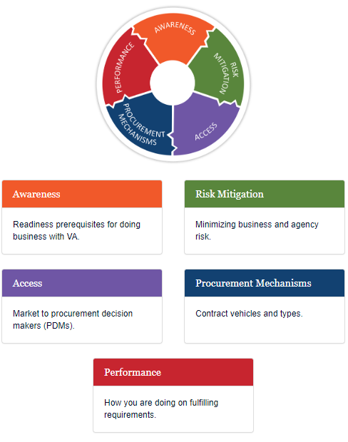 Framework of Success