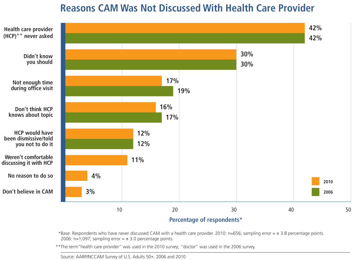 What people discussed about CIH with clinicians