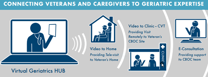 GRECC Connect Virtual Geriatrics