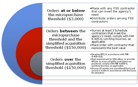 Image representing the process described above